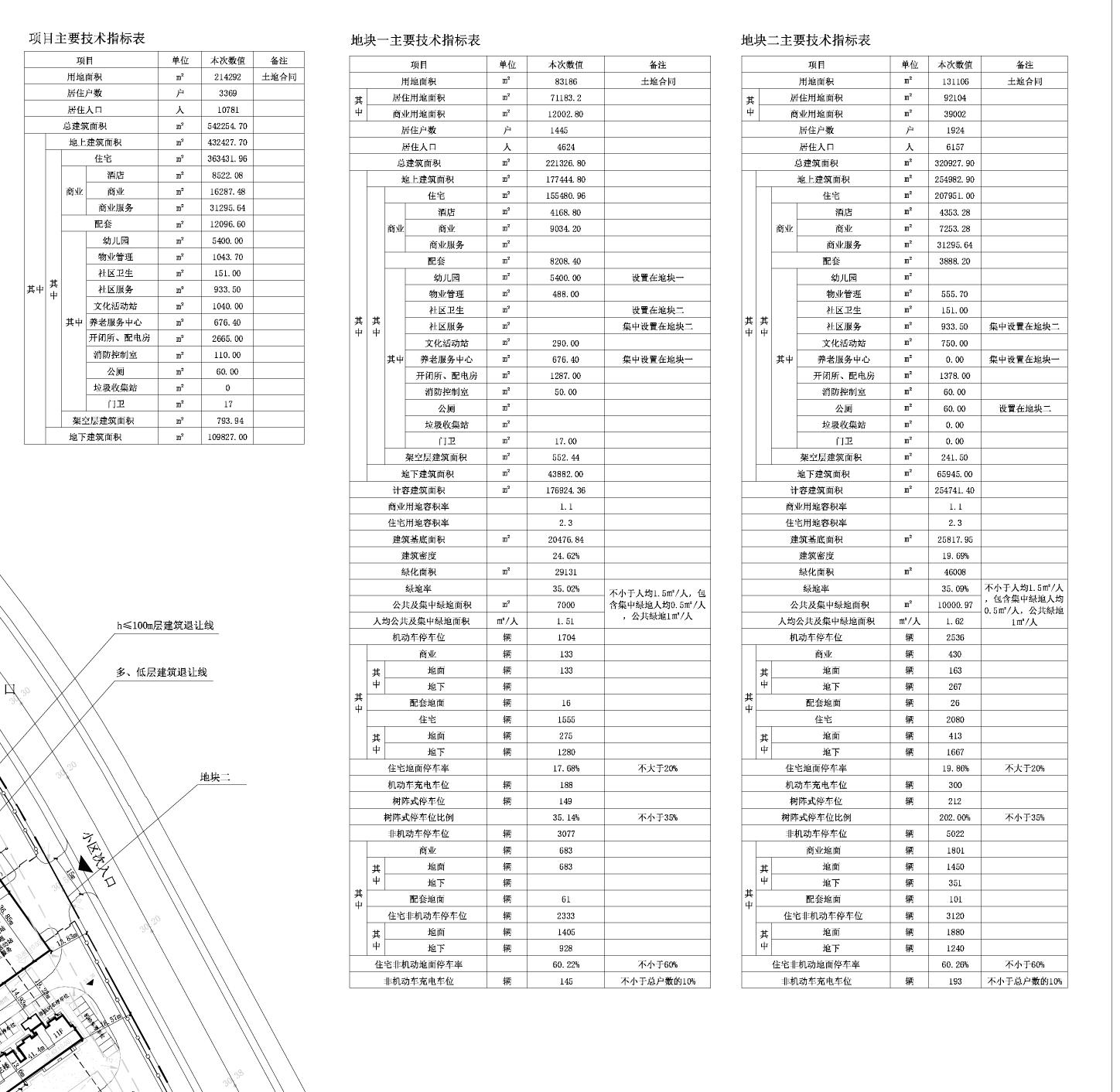 阜阳太发新淮健康产业发展有限公司陶然里项目规划方案公示图_副本_副本