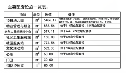 上城璟园项目规划方案