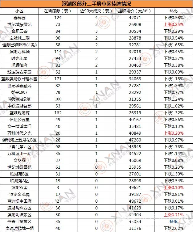 合肥二手房