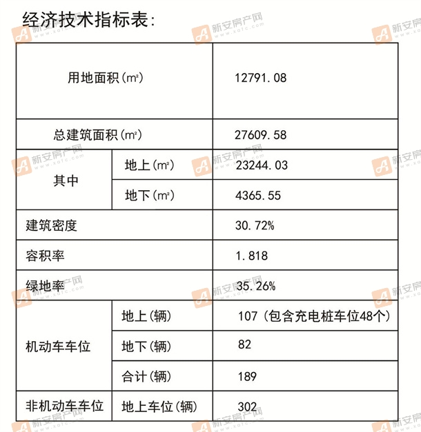 指标