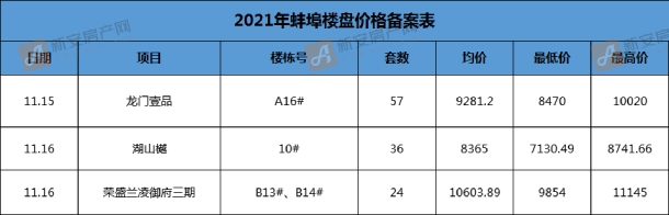 备案表
