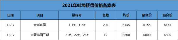 备案价格表