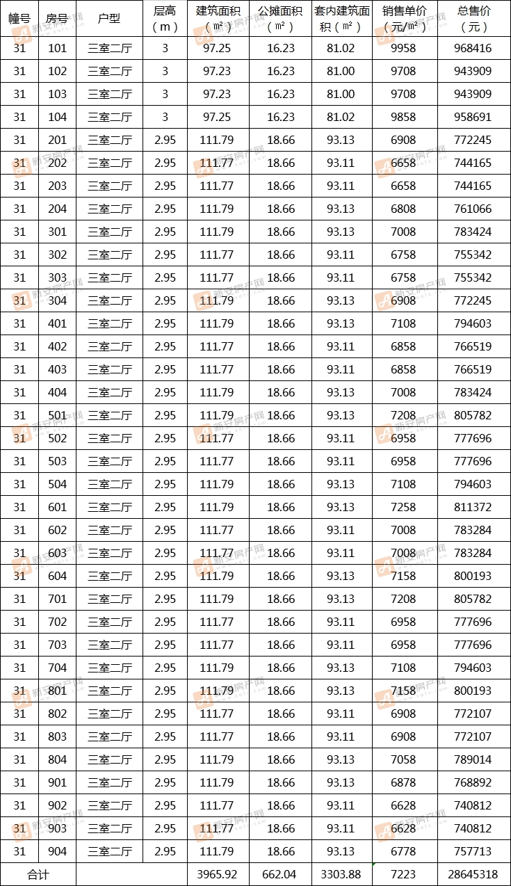 乐富强悦融湾31#备案