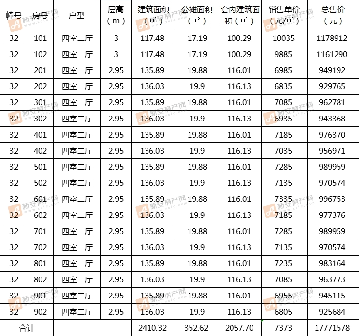 乐富强悦融湾32#备案