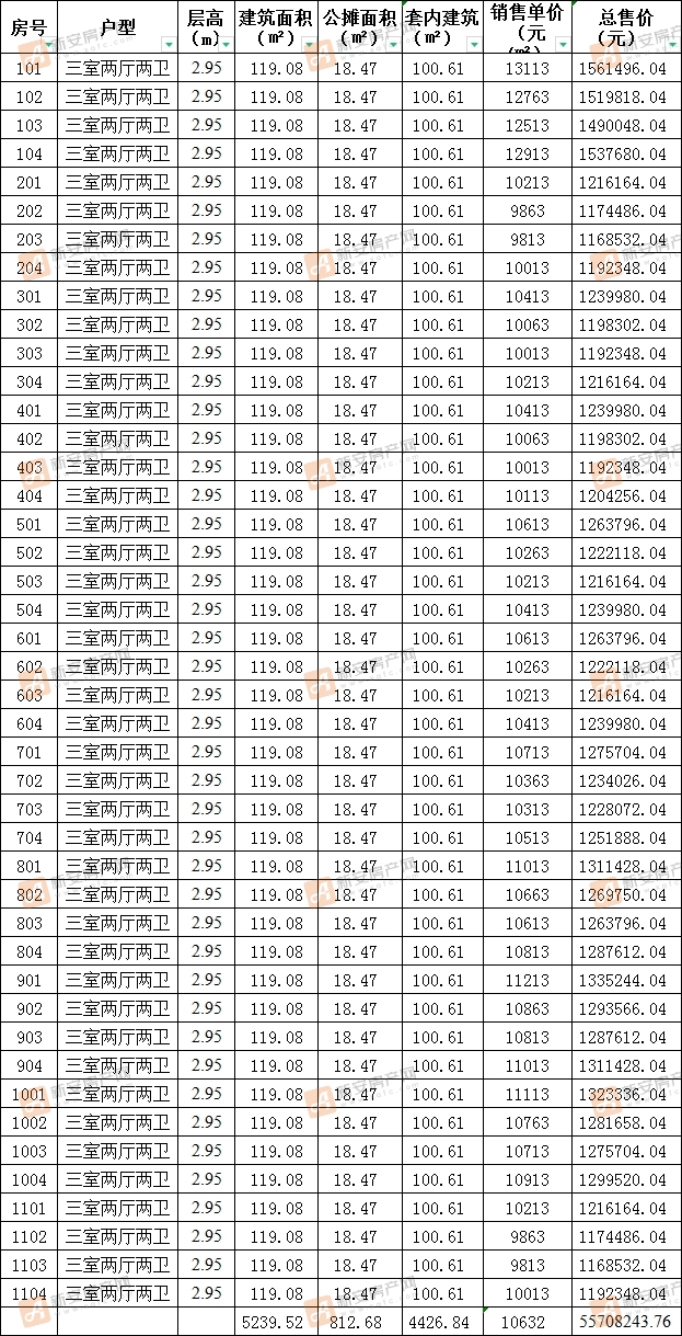 颍州正荣府Y10#备案