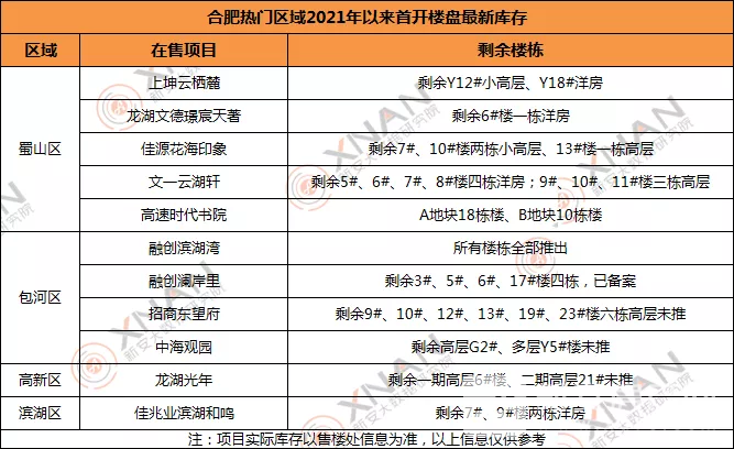 合肥库存