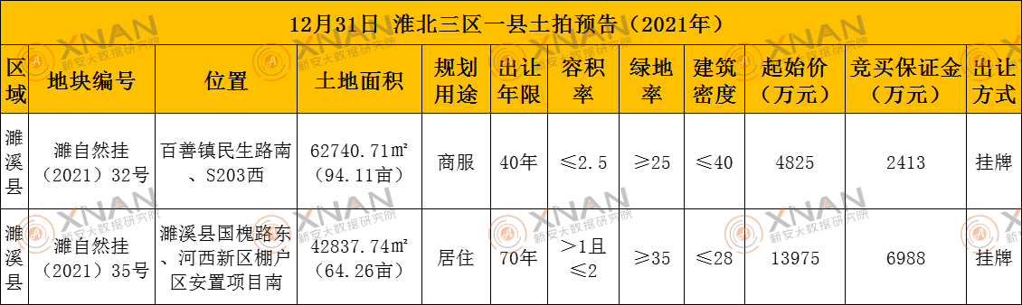 12月31日土拍预报