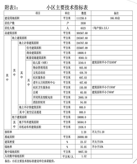 星辰四季项目规划方案