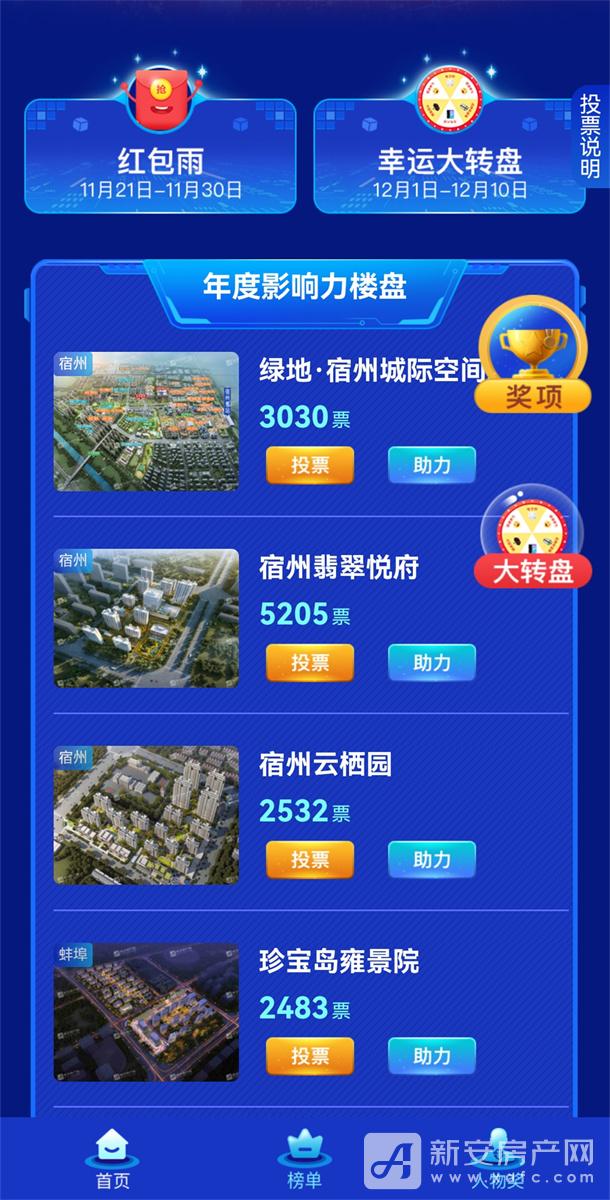 年度影响力