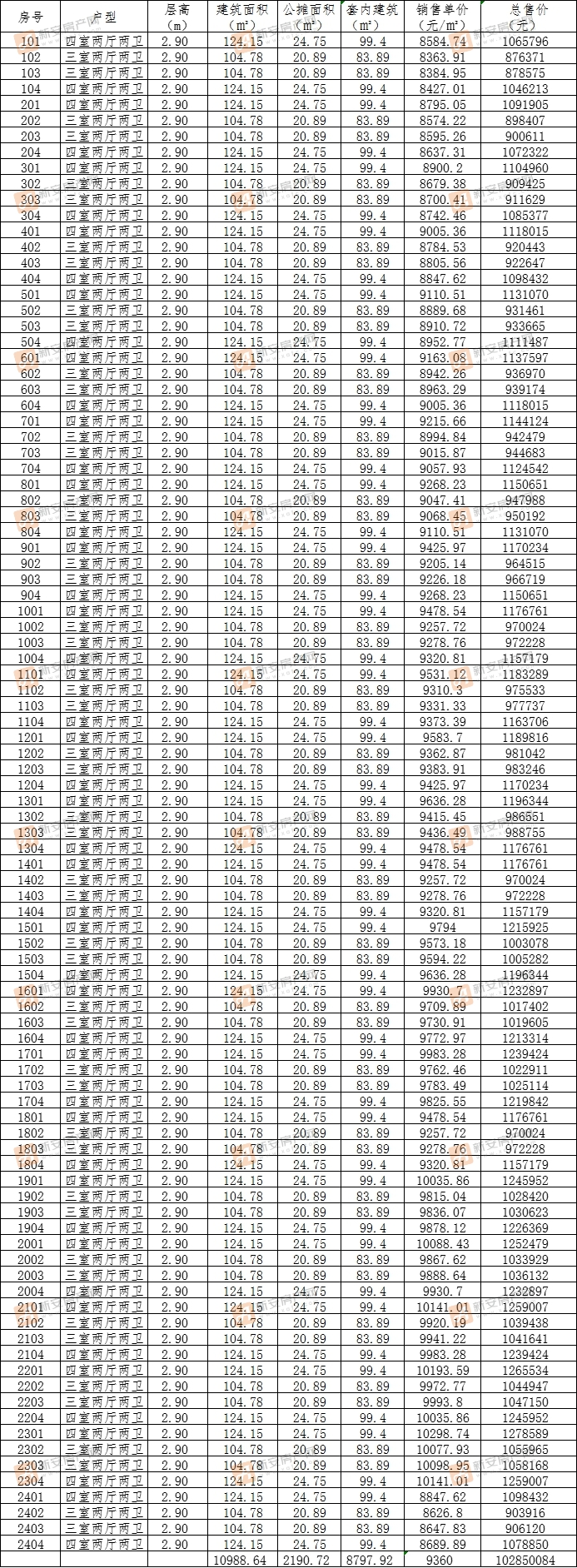 祥生雲境G8#备案96套住宅 均价9359.67元/㎡