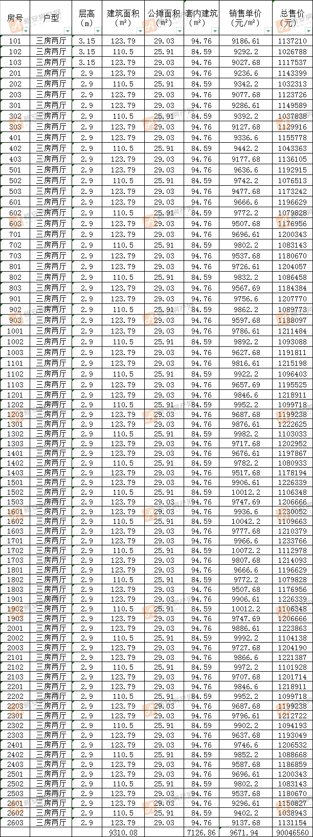 碧桂园璞玥天成9#备案78套住宅 均价9671.94元/㎡