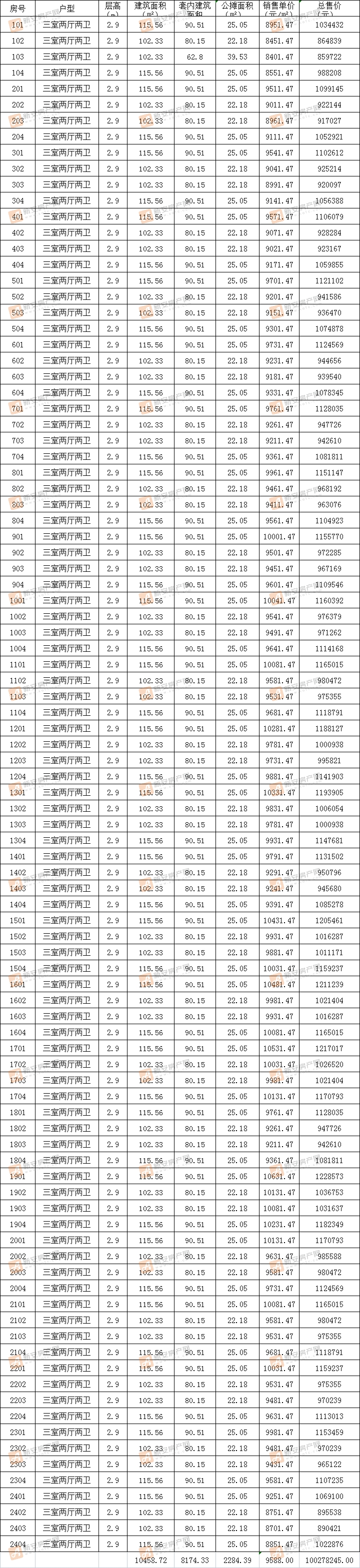 阳光城文澜府25#楼备案