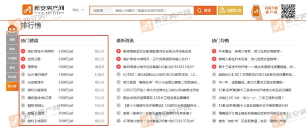 12月热门楼盘