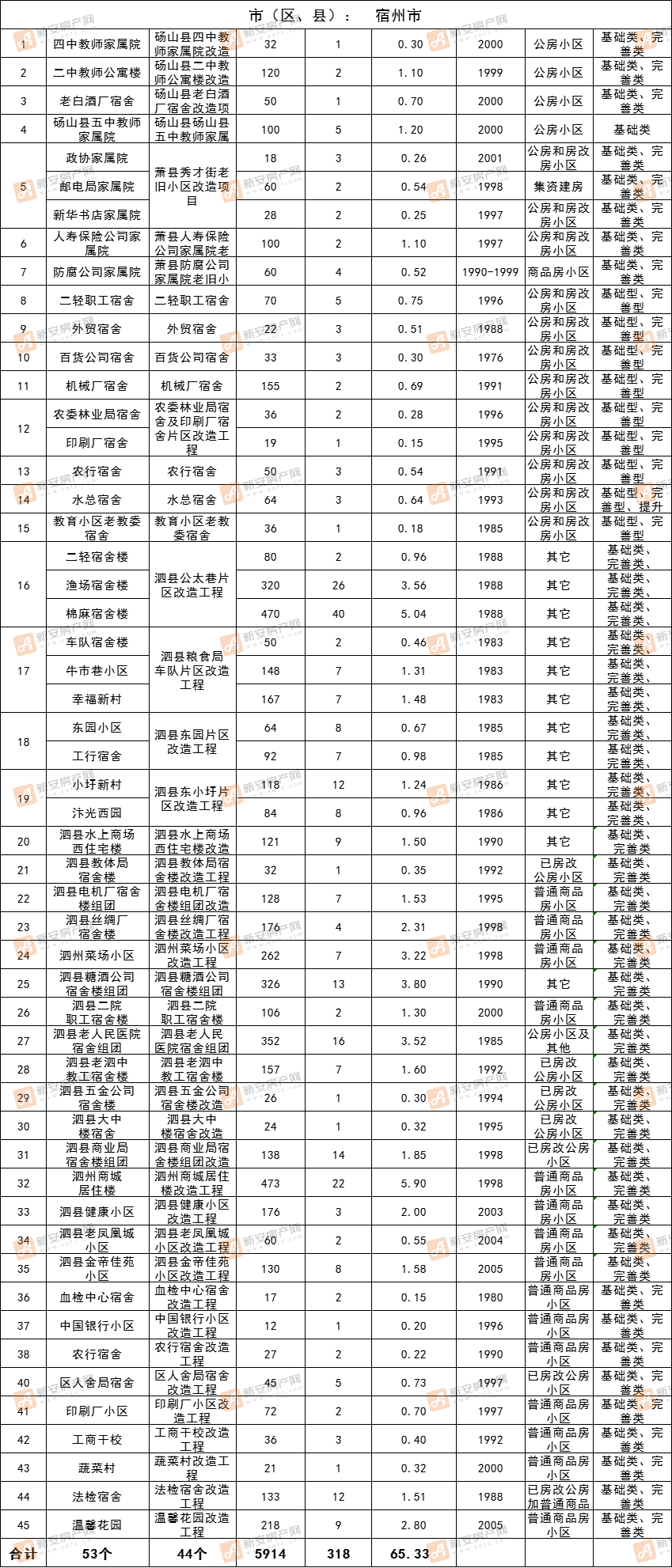 53个