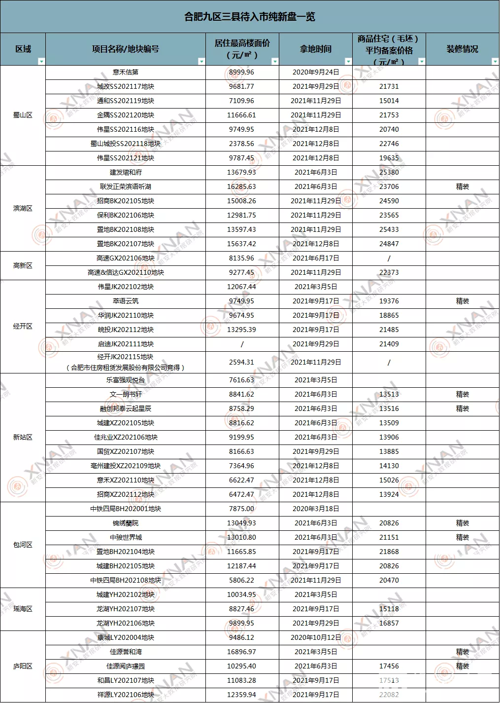 合肥纯新盘