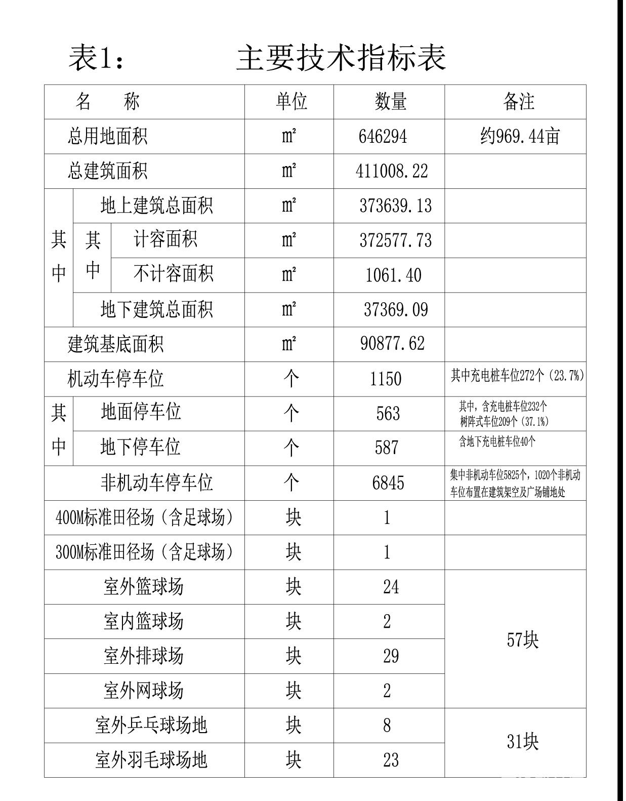 阜阳师范大学信息工程学院新校区建设项目体育馆、产教融合中心规划方案