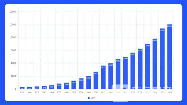 合肥GDP