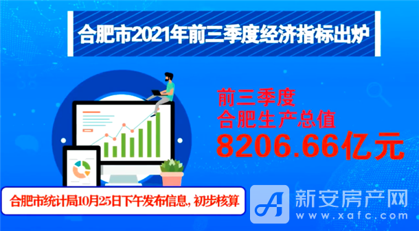 合肥GDP