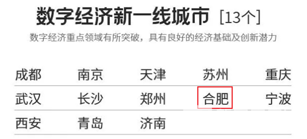 合肥