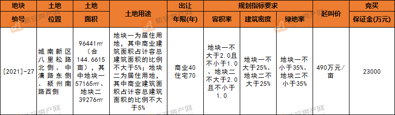 【2021】-27号地