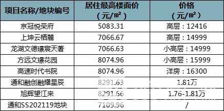 小庙楼盘