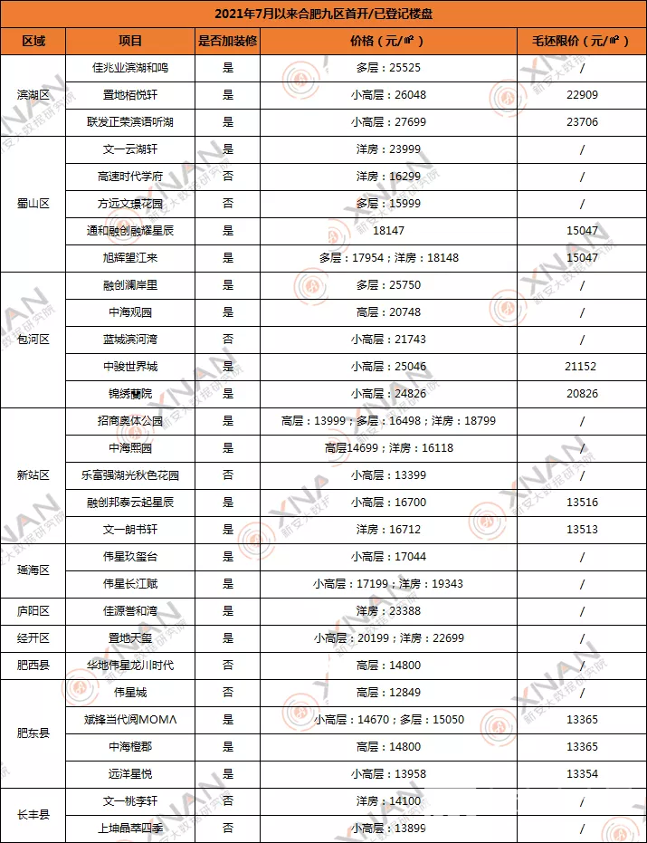 合肥新房