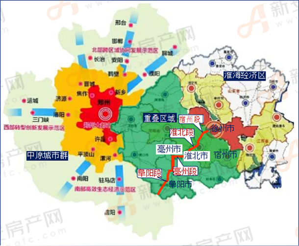淮海经济