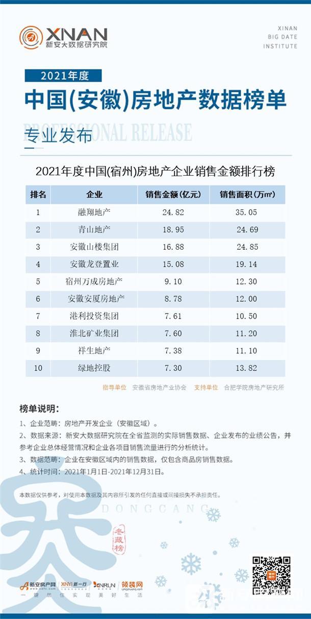 榜单