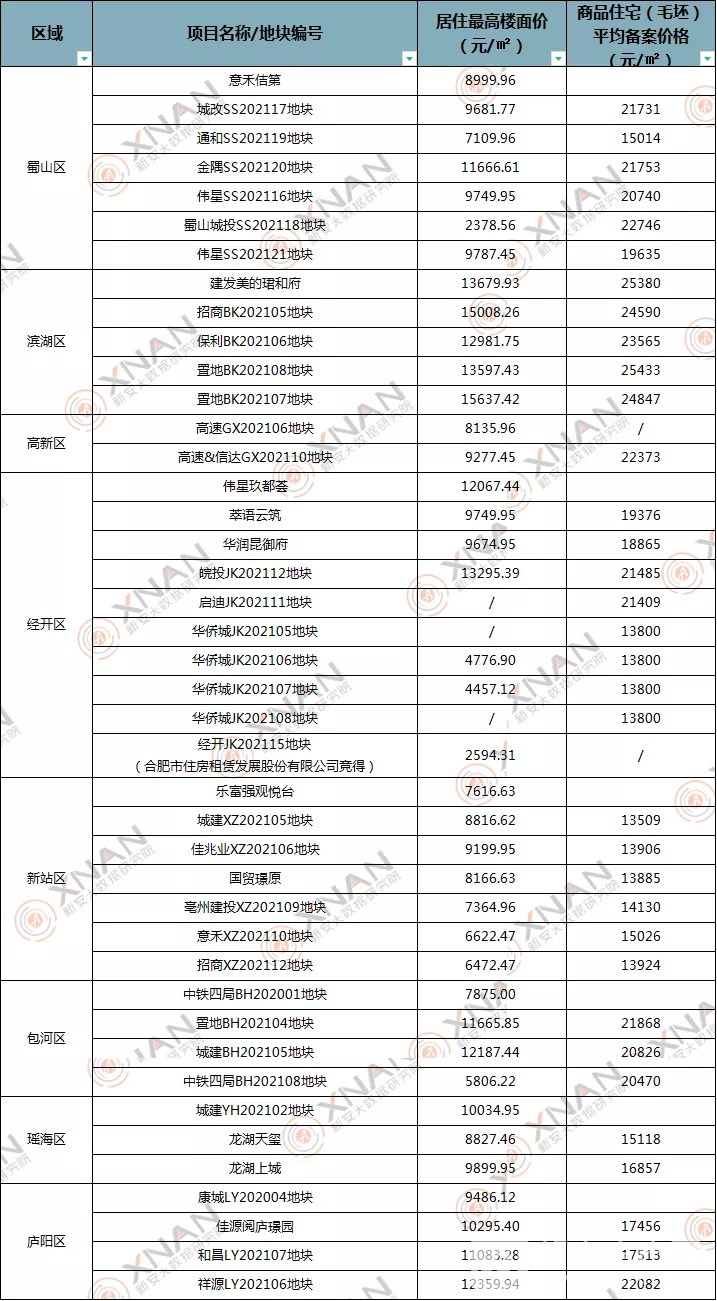合肥纯新盘