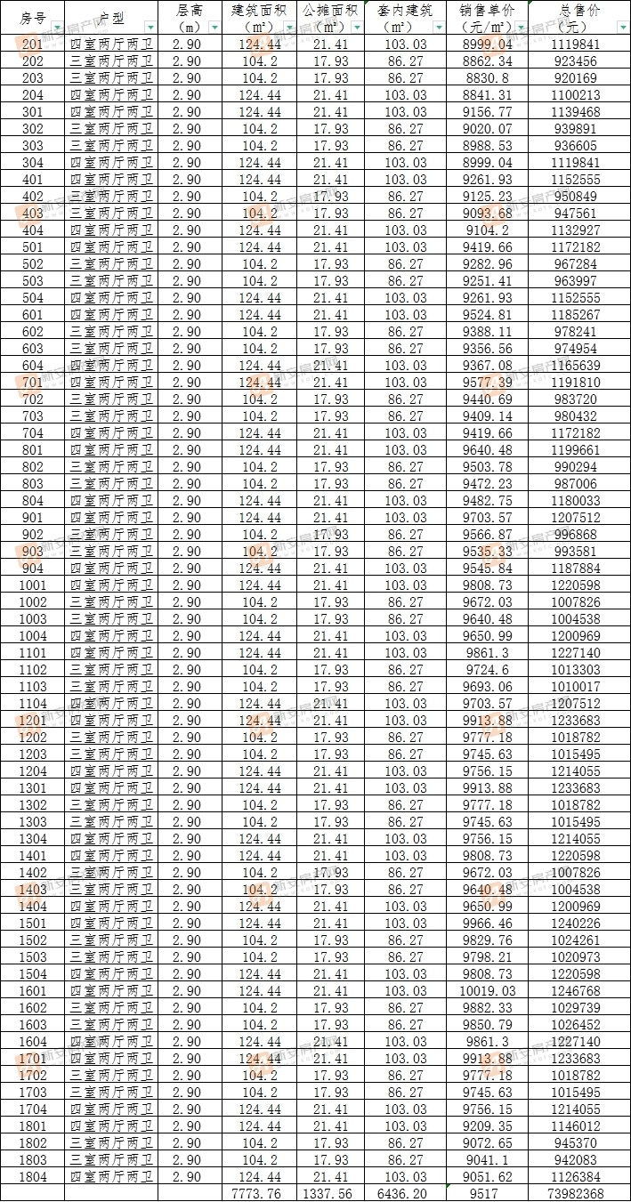 祥生雲境G12#备案68套住宅 均价9517元/㎡