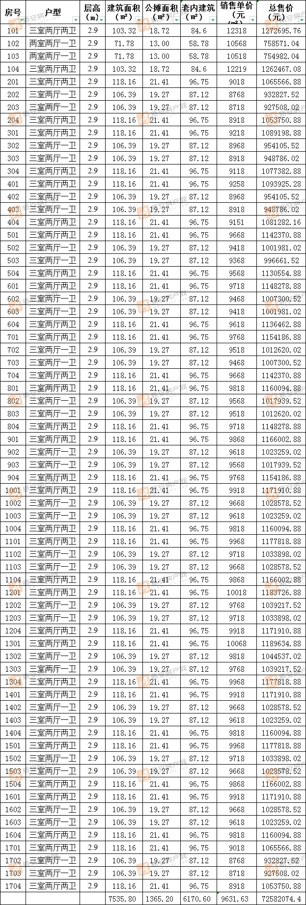 颍州正荣府G29#备案