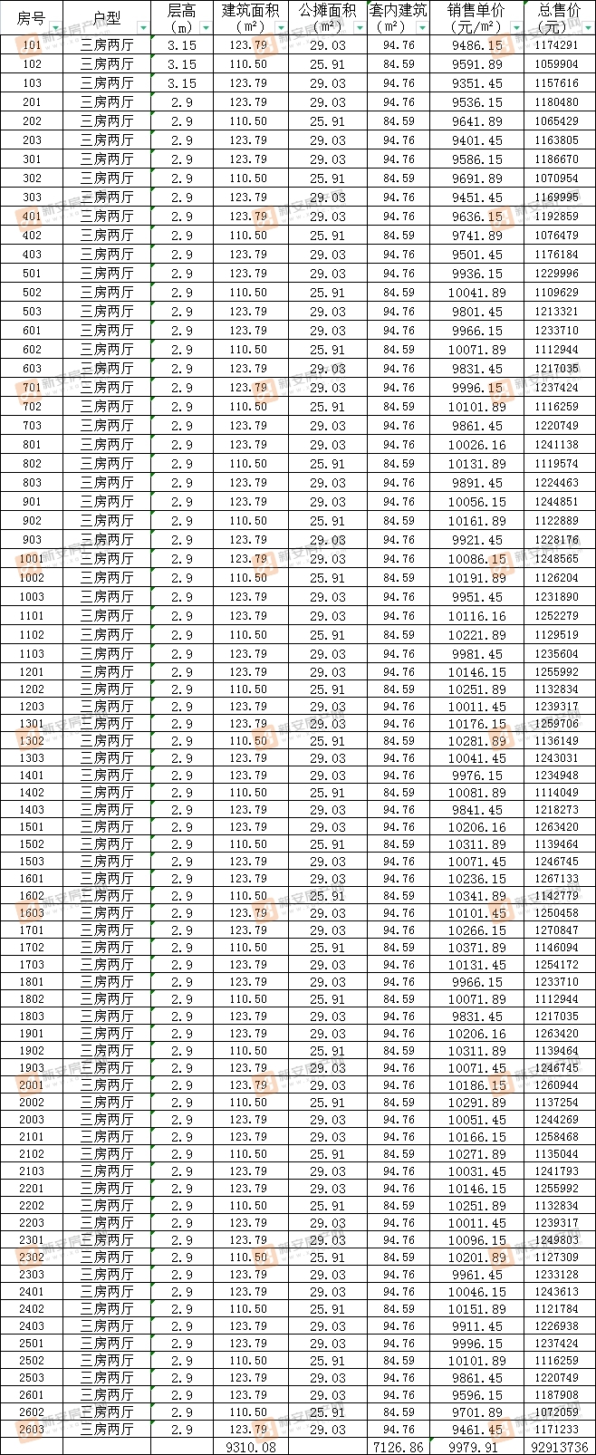 阜阳碧桂园璞玥天成8#住宅楼备案