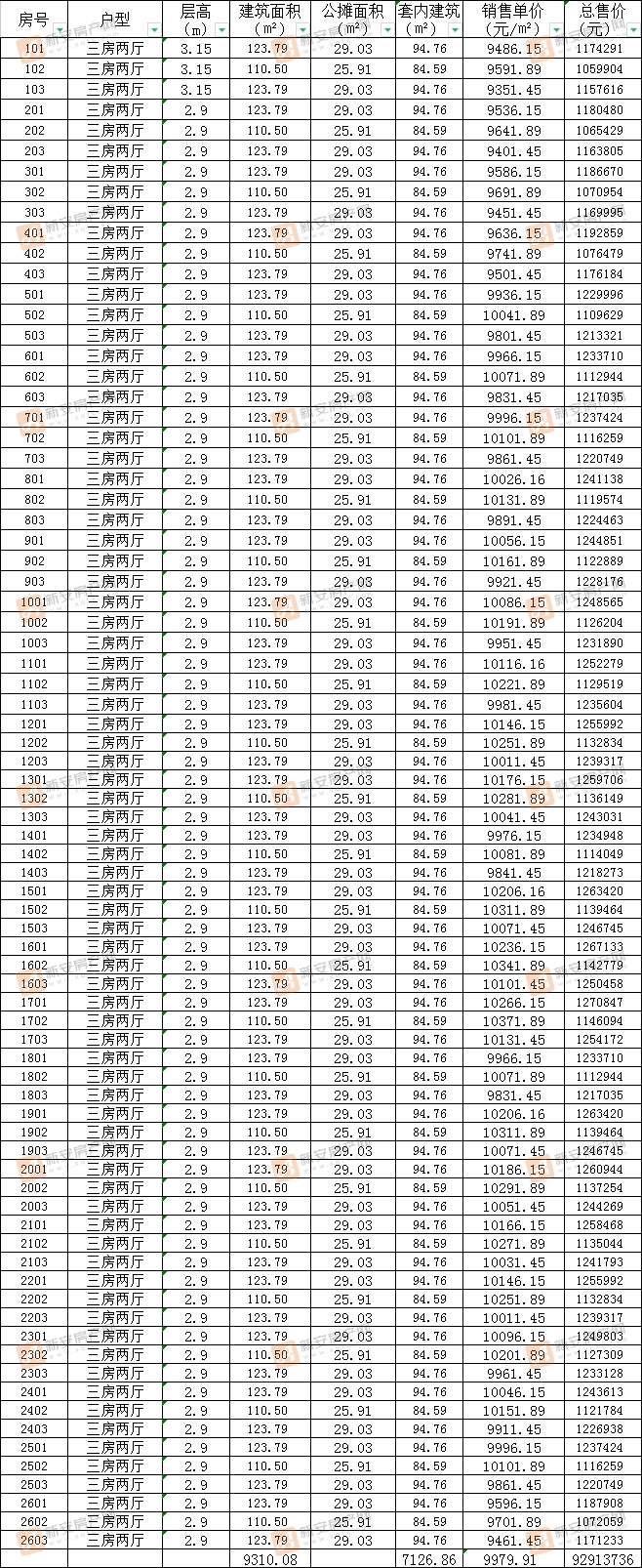 阜阳碧桂园璞玥天成8#住宅楼备案