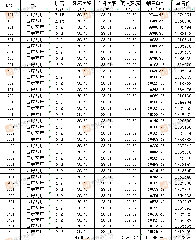 阜阳碧桂园璞玥天成13#住宅楼备案