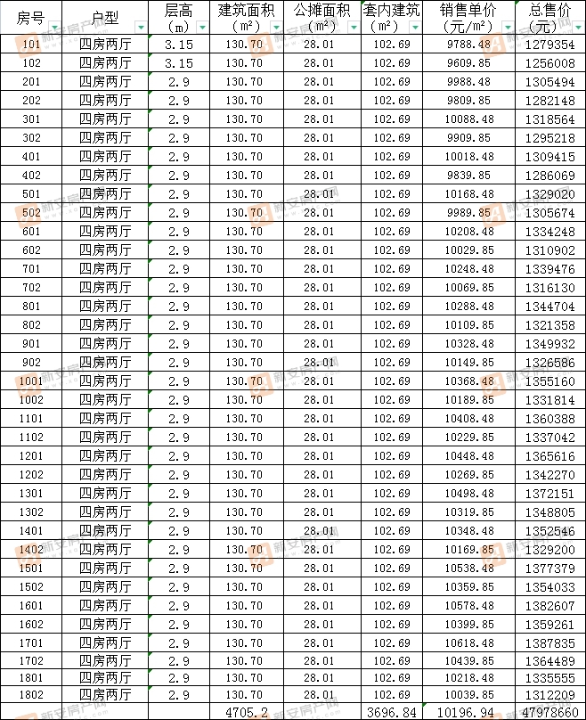 阜阳碧桂园璞玥天成13#住宅楼备案