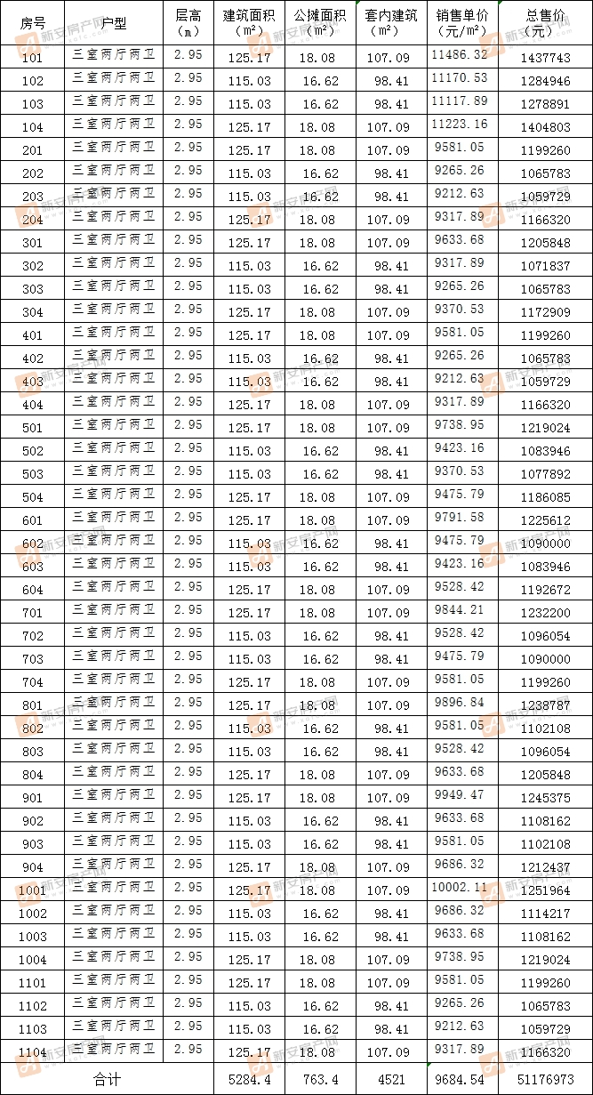 海亮观澜学府明月苑11#备案