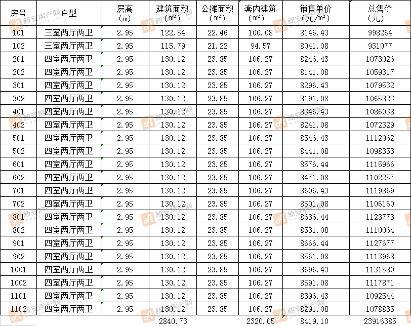 碧桂园锦绣江山30#备案