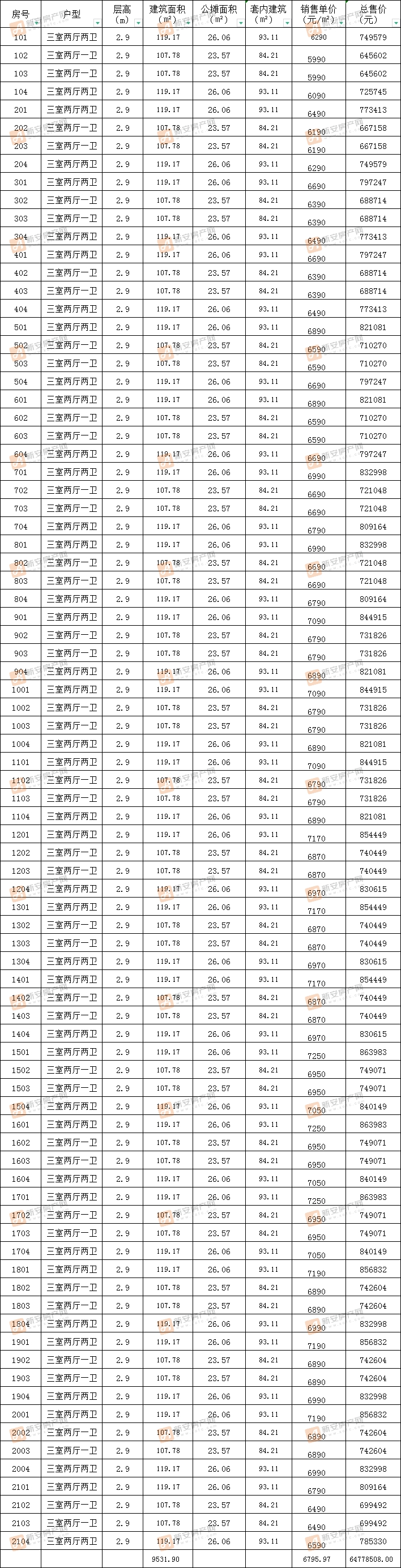 东湖世纪城揽湖阁2-21#楼备案