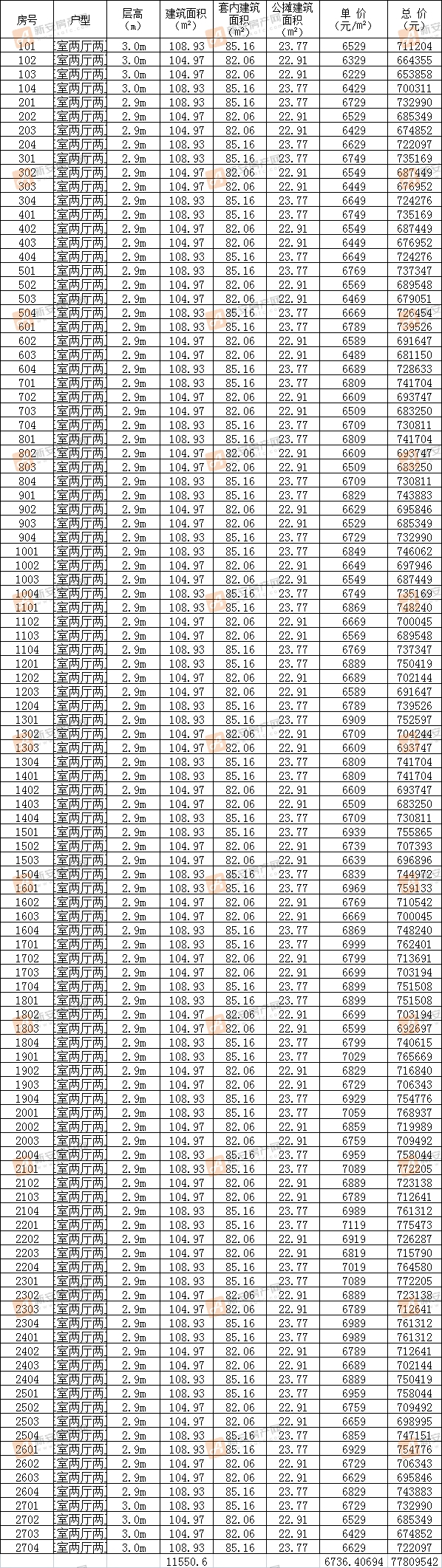 北京城房时代名门32#楼备案