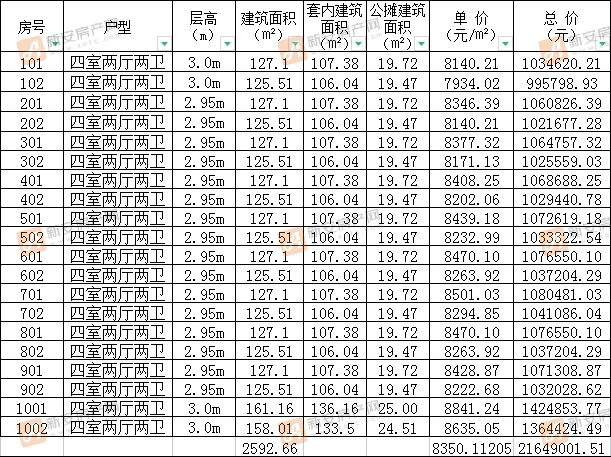 北京城房时代名门36#楼备案