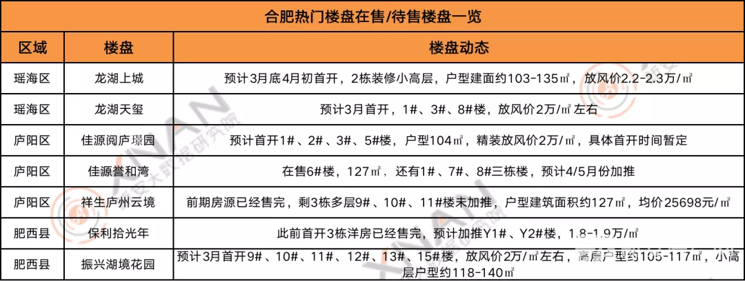合肥热盘