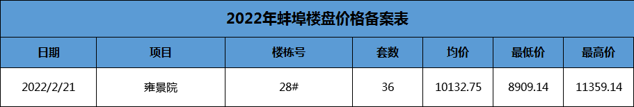 备案价格表