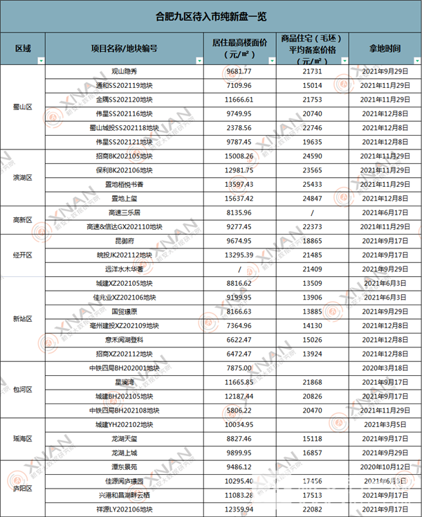 合肥纯新盘