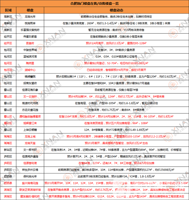 合肥开盘计划