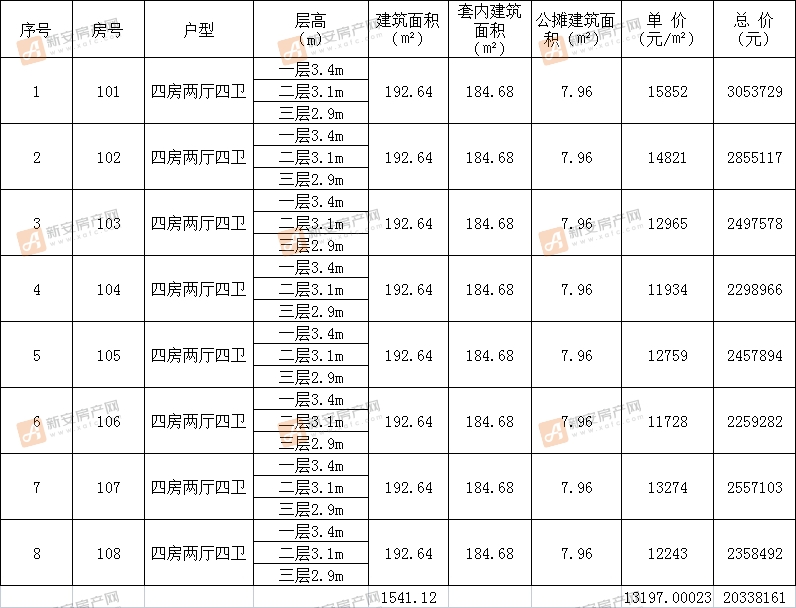 抱龙石艺小镇9#楼备案