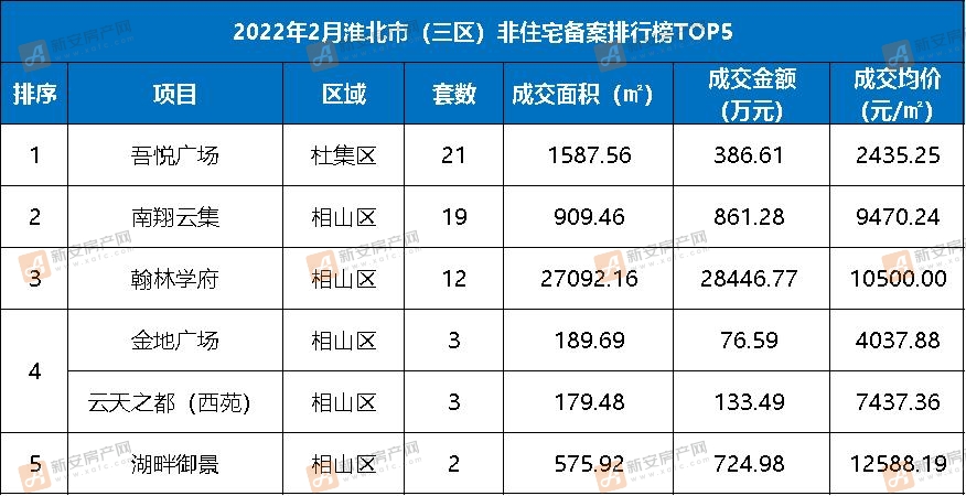 商业
