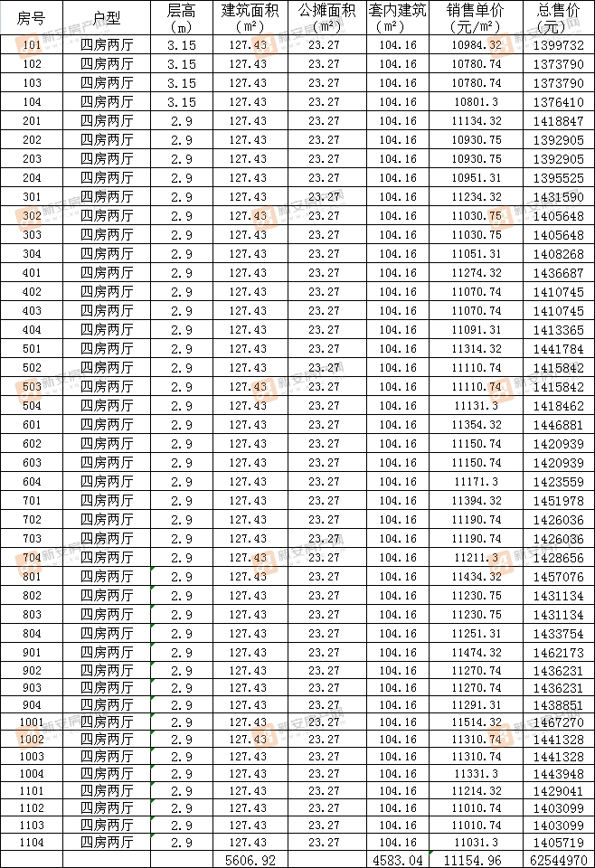 碧桂园璞玥天成12#备案44套住宅 均价11154.96元/㎡