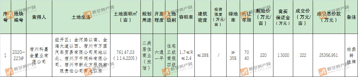 科墨金
