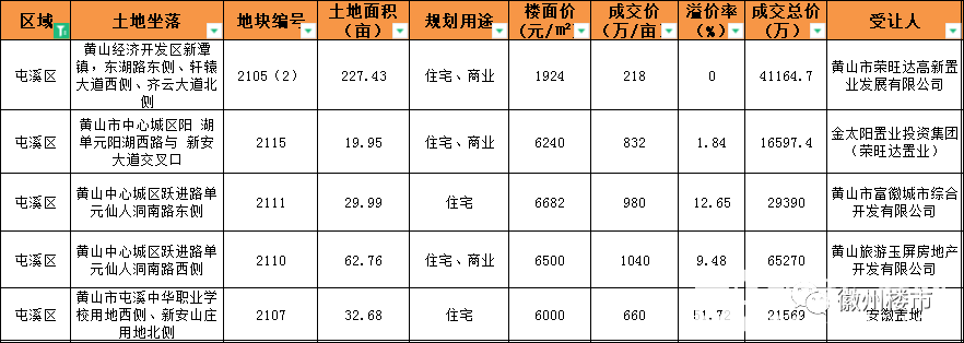 屯溪区