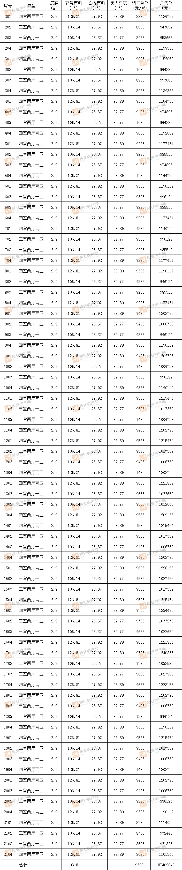 阜阳高速时代公馆12#住宅楼备案